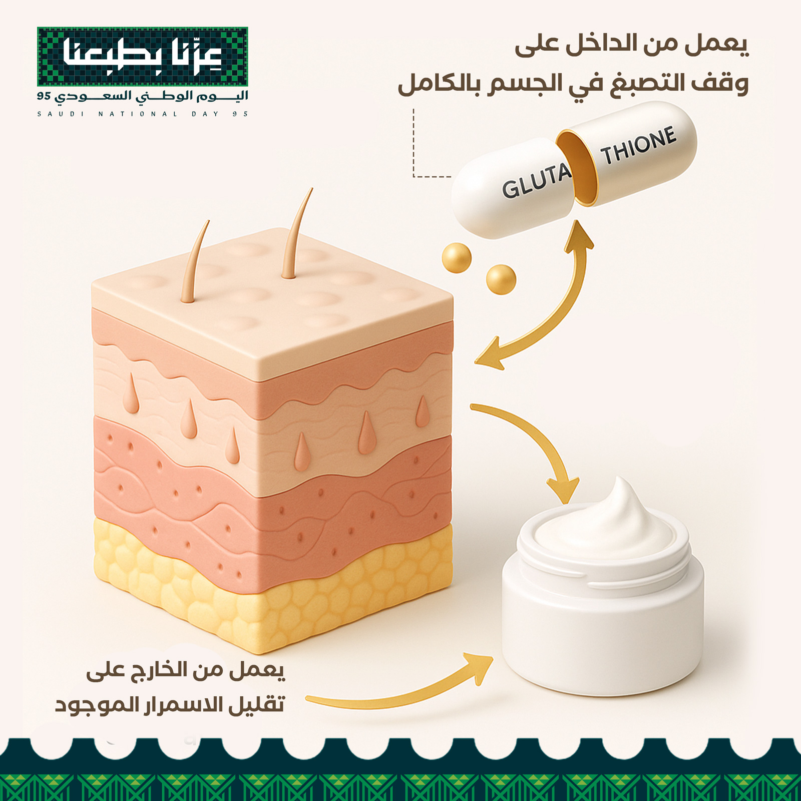 مجموعة التحكم بدرجة لون الجسم و مانع الاسمرار المستقبلي بديل حقن التبييض - Image 5