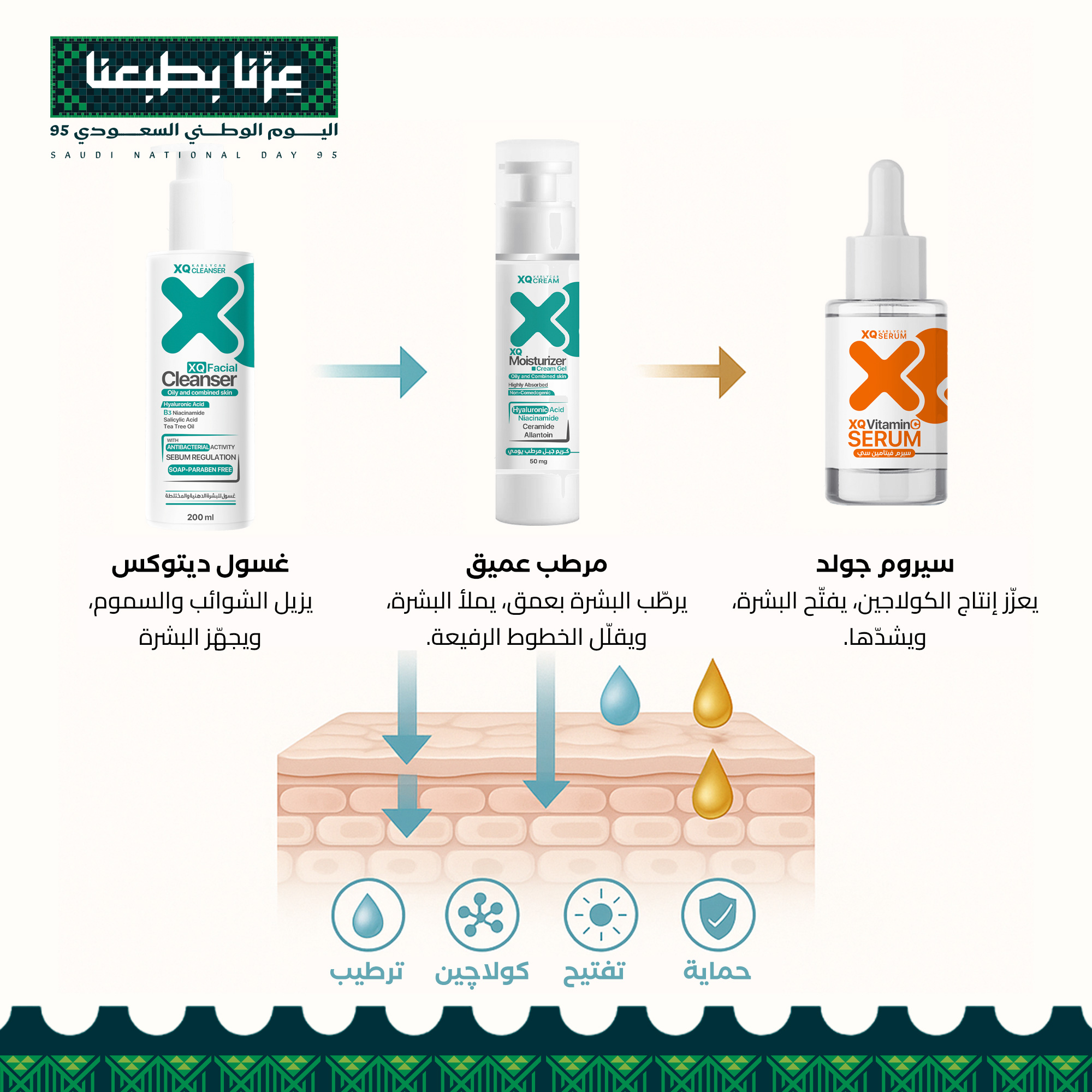 مجموعة التغذية الكاملة للبشرة و تنظيفها من السموم – سر حيوية البشرة للفنانين - Image 8